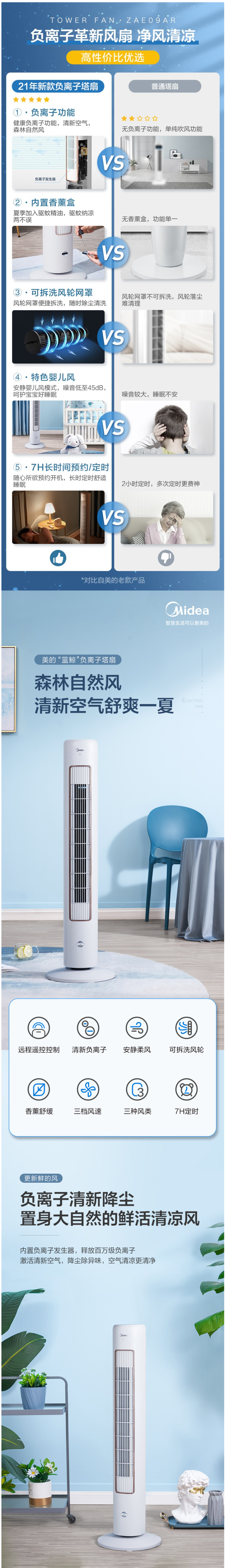 美的 ZAE09AR 500万浓度负离子轻音遥控塔扇 图1