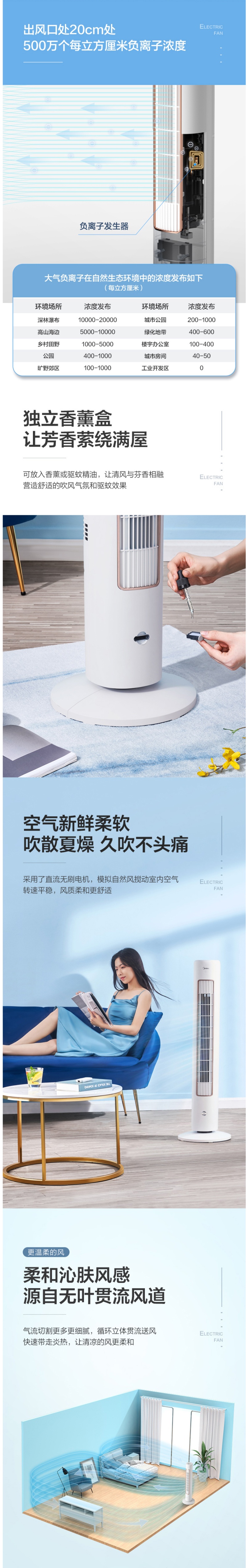 美的 ZAE09AR 500万浓度负离子轻音遥控塔扇 图2