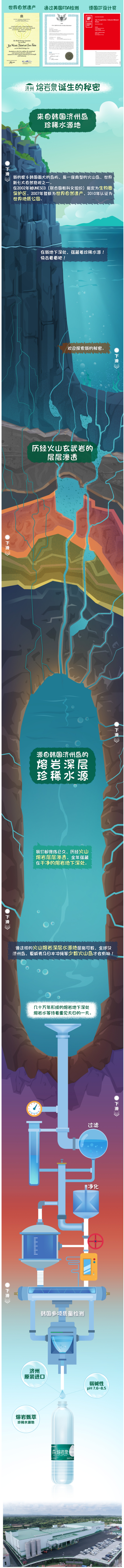韩国进口 好丽友旗下 济州岛 熔岩泉饮用水 530ml*20瓶 图2