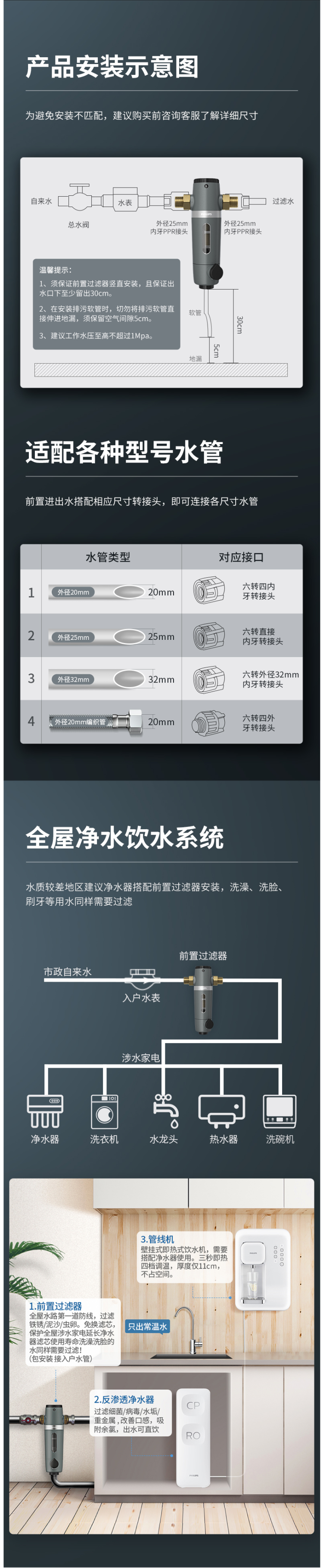 飞利浦 专利隔铅工艺 前置过滤器 4T通量 图12