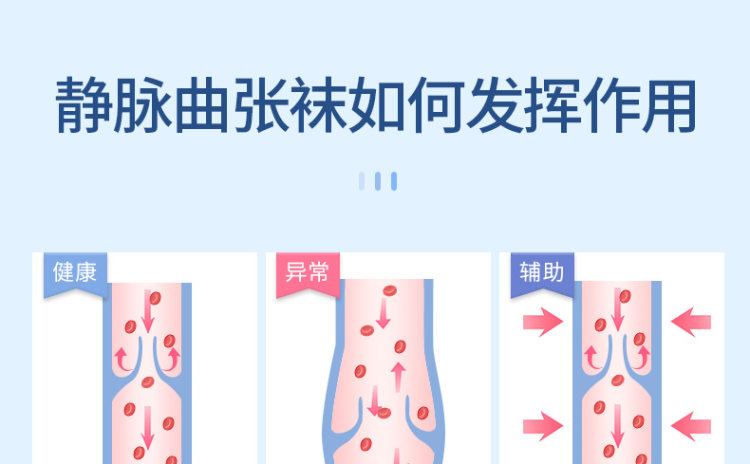 袋鼠医生 静脉曲张弹力袜1双 图9