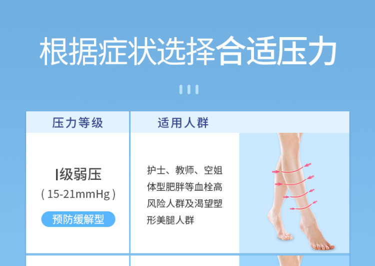 袋鼠医生 静脉曲张弹力袜1双 图11