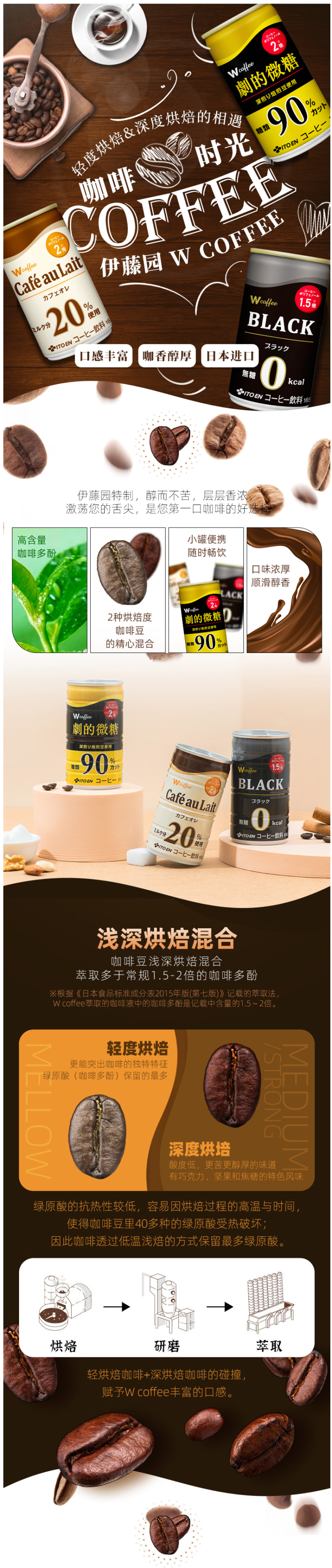 日本进口 伊藤园ITOEN Wcoffee 即饮丝滑牛奶咖啡 165g*6罐 图1