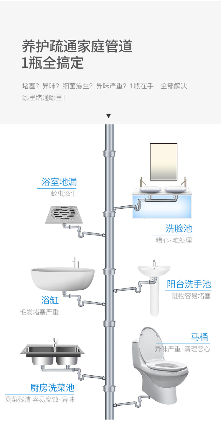 一品净 液体管道疏通剂500g 图5