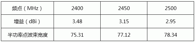 信仰充值 Linksys WRT3200acm 旗舰开源双系统路由器 拆解刷机分享 图14