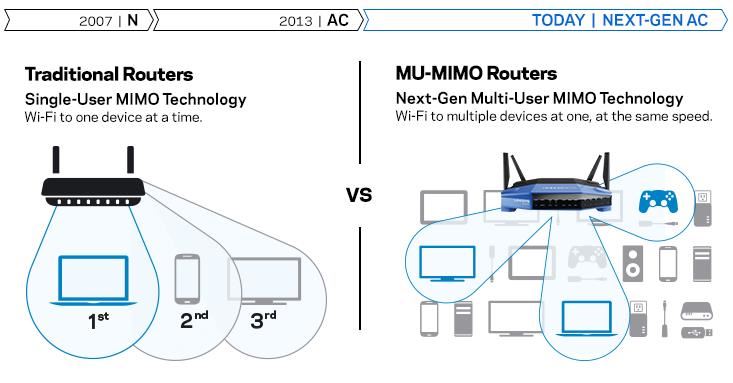 信仰充值 Linksys WRT3200acm 旗舰开源双系统路由器 拆解刷机分享 图60