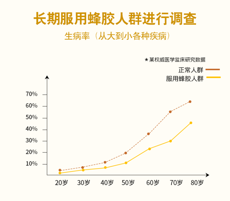 澳洲进口 黑蜂胶软胶囊 100粒 增强抵抗力 图8