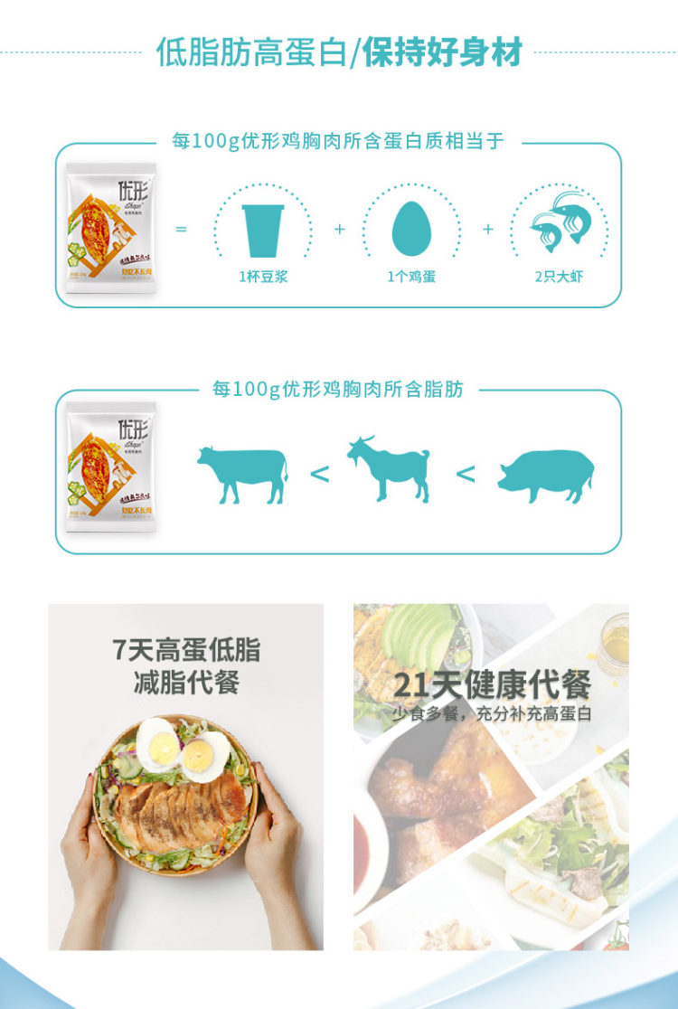 国家队战备产品 凤祥 电烤即食鸡胸肉 100g*6袋/件 2种口味 图2