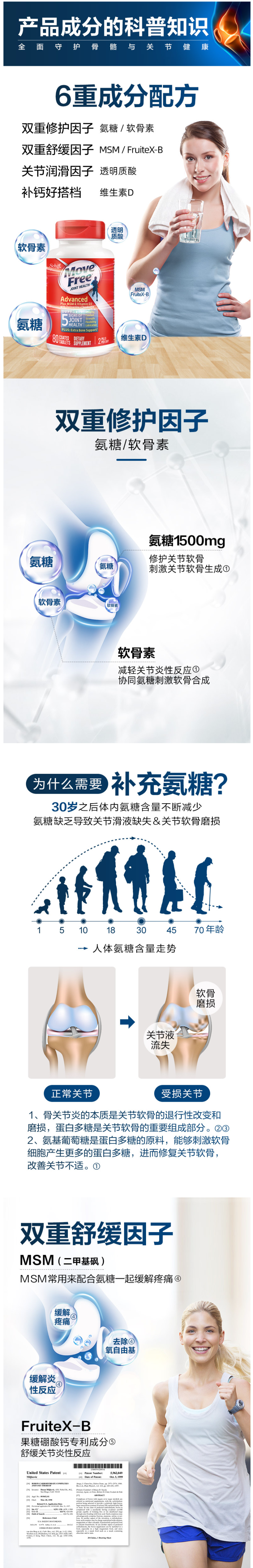 美产 维骨力 MoveFree氨基葡萄糖软骨素 MSM加强版蓝瓶 80粒*2瓶 图2