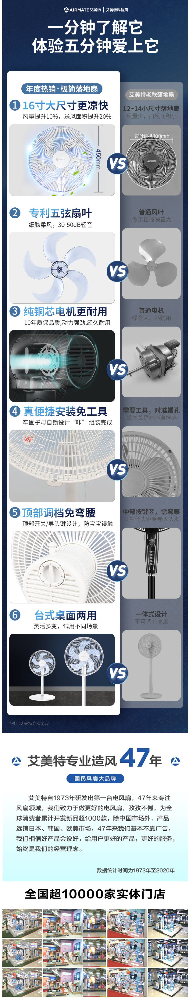 艾美特 CS35-R1 立式循环电风扇 图1