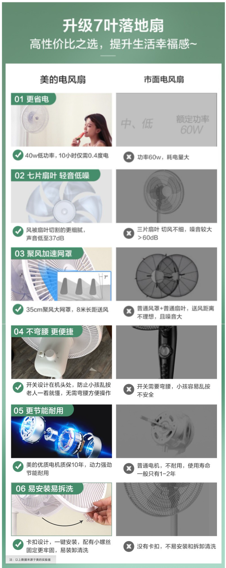 美的 SAD30MA 7叶劲风 极简立式电风扇 图1