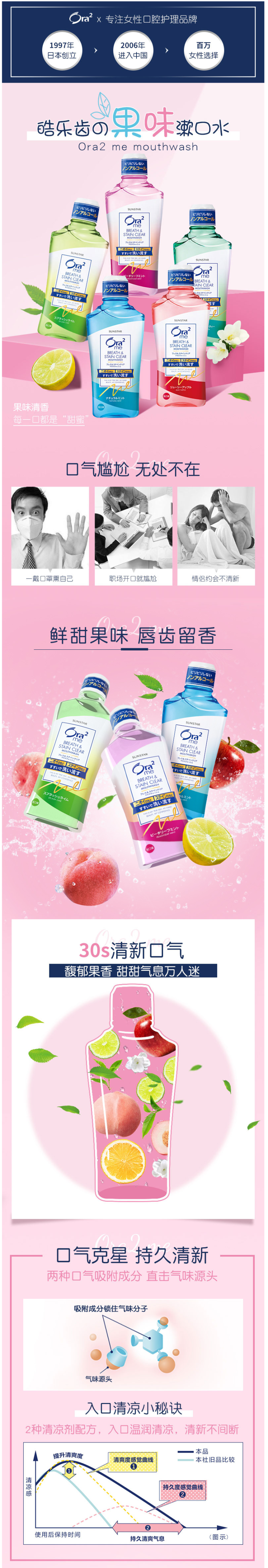 日本上市公司 ora2皓乐齿 果汁口感 0酒精漱口水 460mL 图1