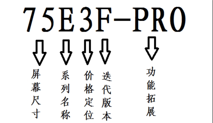 家电研究所：相似近似难分辨 海信电视全系列产品解读 图2