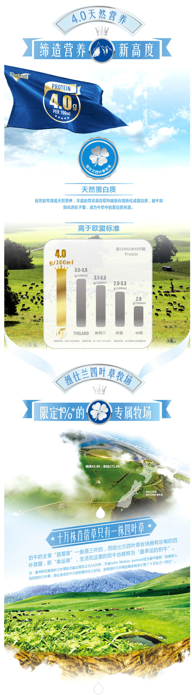 新西兰原装进口 纽仕兰 4.0g乳蛋白低脂纯牛奶 250ml*24盒 图4