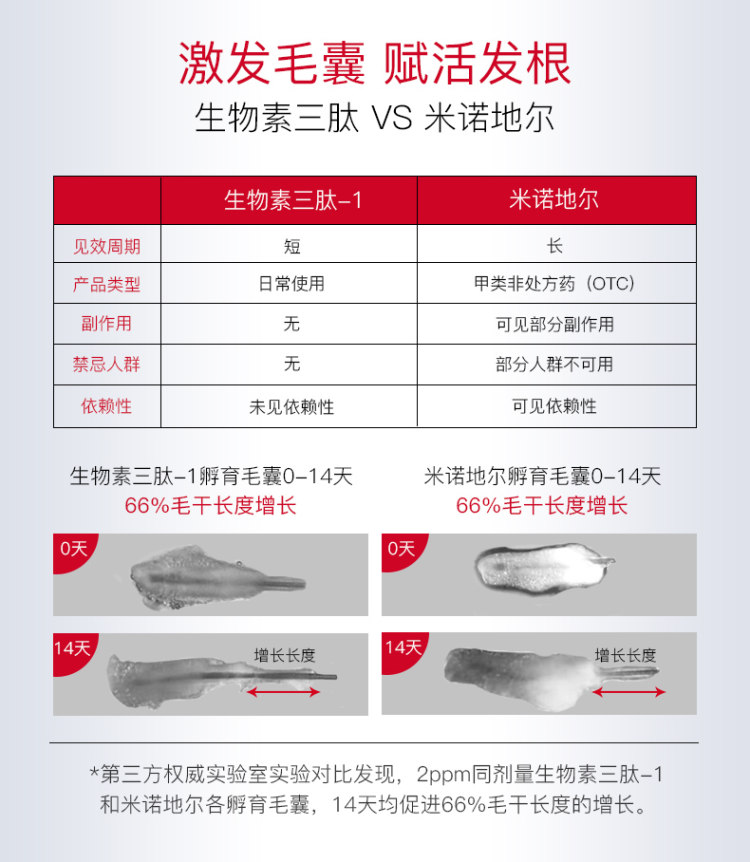 波兰进口 丝柏汀 雄性脂溢性掉发控油无硅油洗发水 2瓶 图3