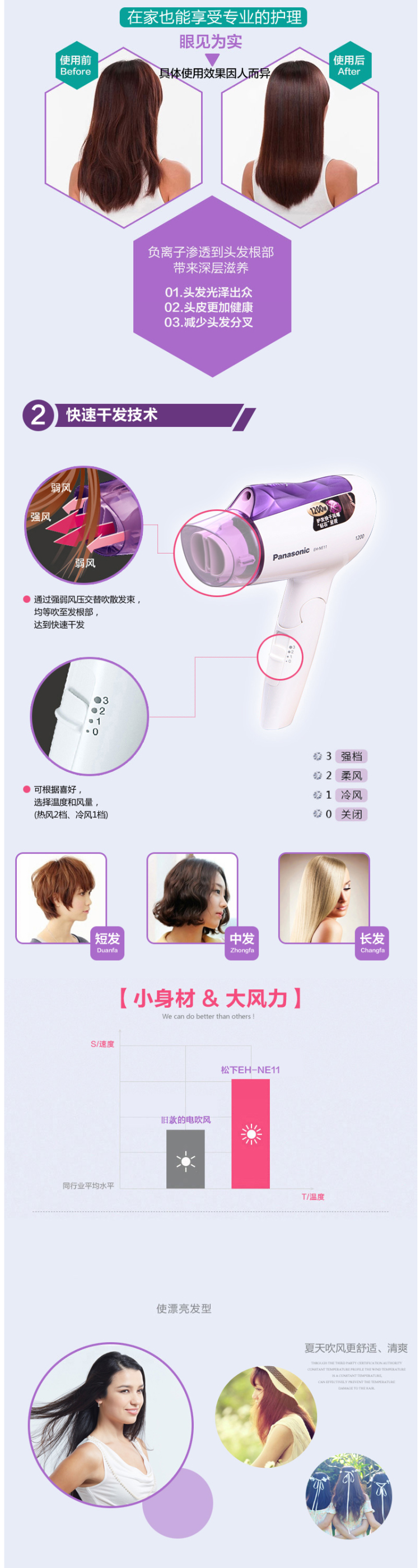 松下 EH-NE11 负离子吹风机 1200W 图2