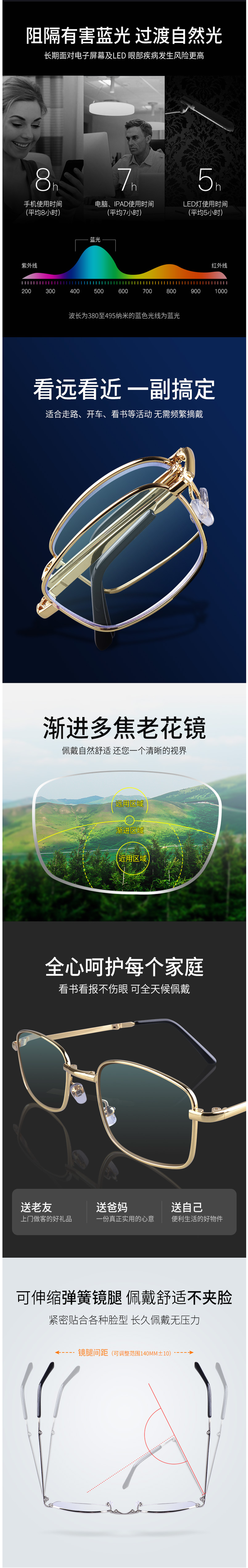 申沐 远近中三用 男女可折叠超轻防蓝光老花镜 图2