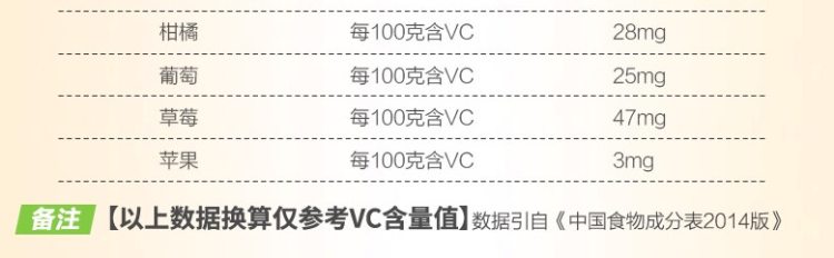 黄金搭档 维生素C片100片 图5