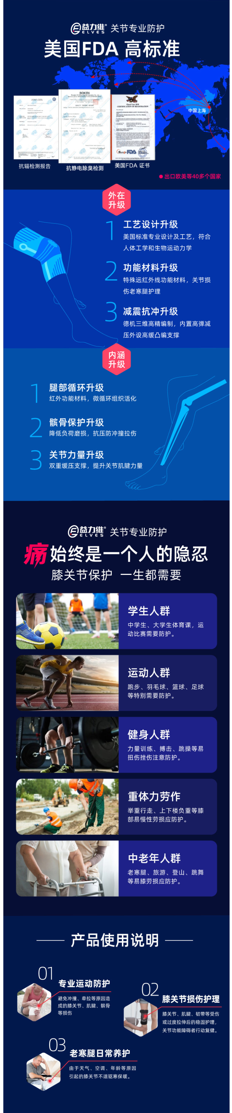 美国FDA认证 益力维 石墨烯远红外护膝 减缓膝盖压力 图4