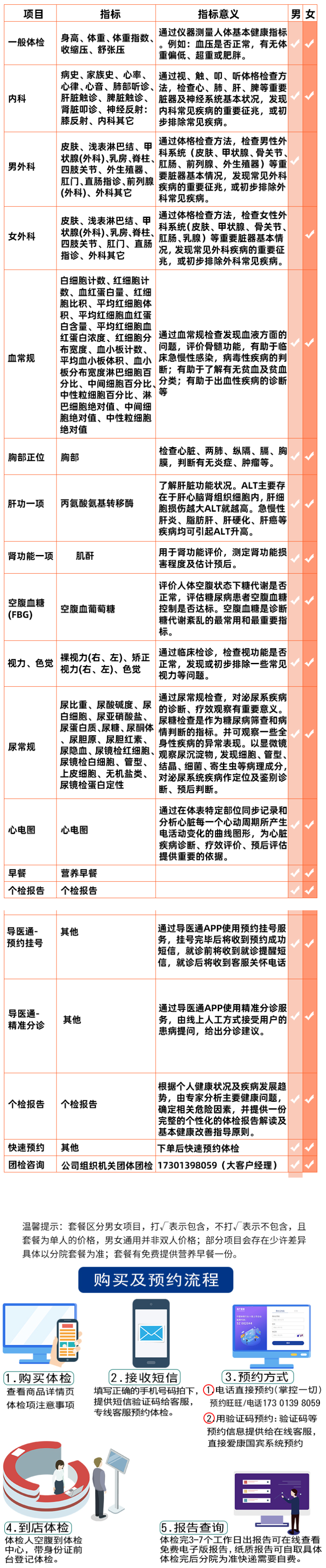 爱康国宾 中青年男女体检套餐 图3