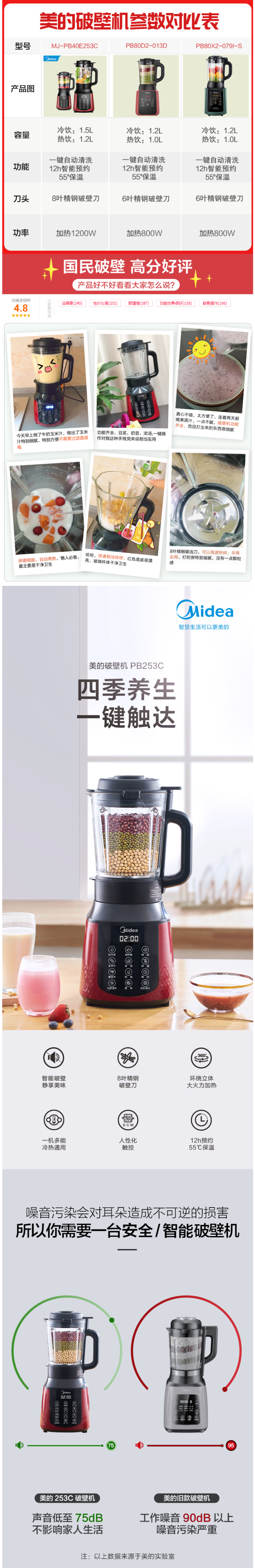 美的 静音加热破壁料理机 1.5L 8叶旋风钢刀 图1