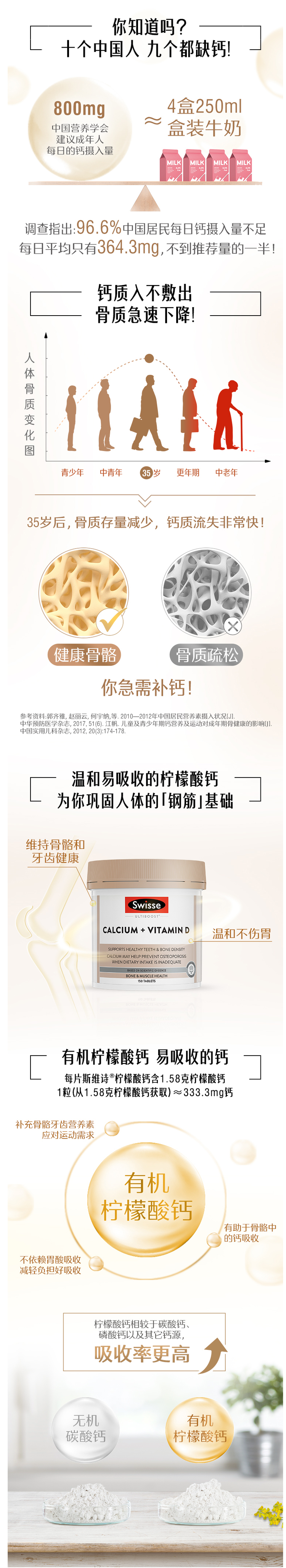 澳洲 swisse 钙+VD 柠檬酸钙片 150粒/瓶 预防疏松 图5
