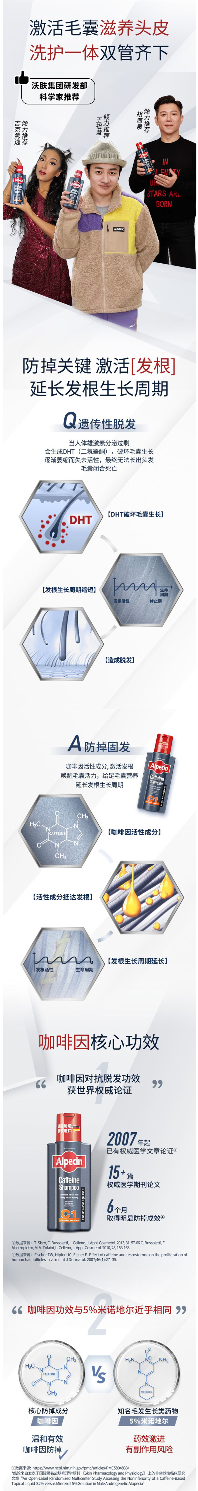 德国原瓶进口 欧倍青Alpecin C1 咖啡因防脱发洗发水 250ml 图2