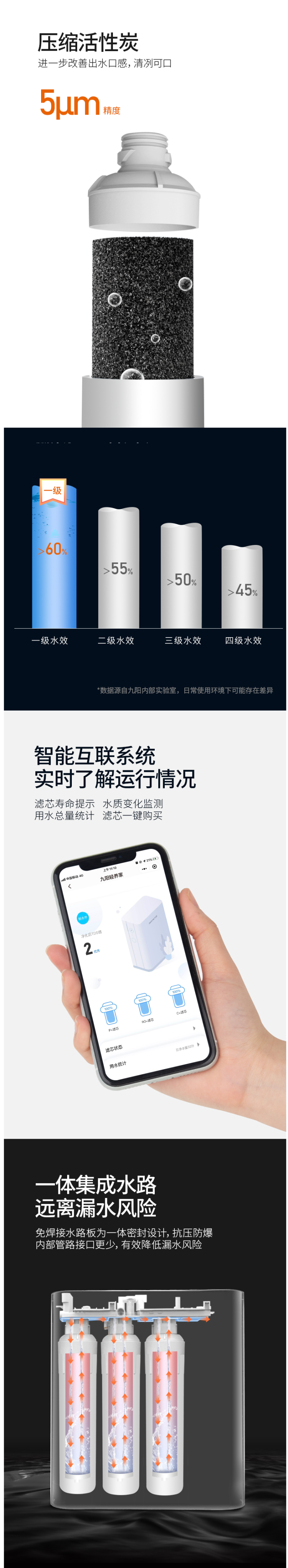 九阳 可直饮RO反渗透净水器 美国进口RO膜 wifi智能控制 图5