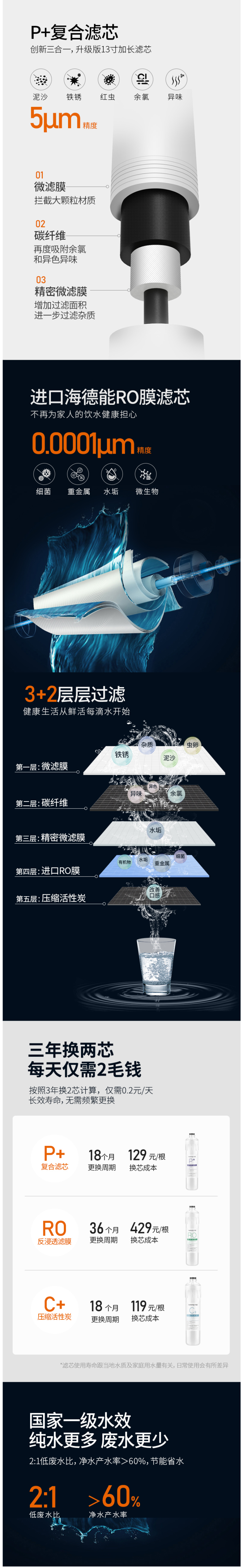 九阳 可直饮RO反渗透净水器 美国进口RO膜 wifi智能控制 图4