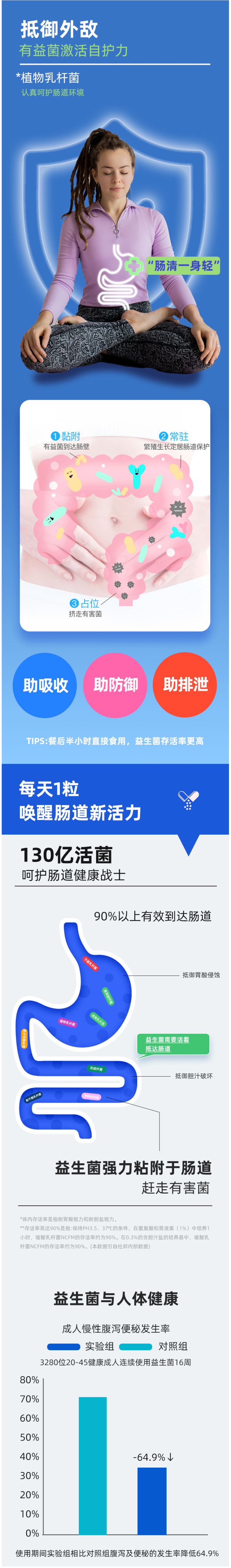 加拿大进口 SN益生菌 30粒 8种菌株配方 调理肠胃 图3