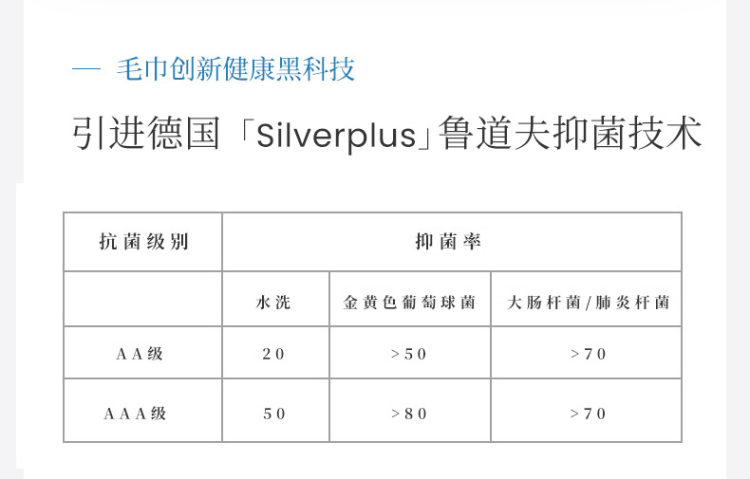 洁丽雅 鲁道夫抗菌大毛巾 2条装 图2