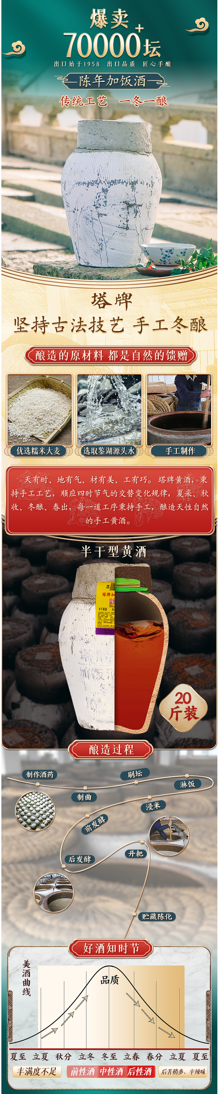 塔牌 正宗浙江绍兴黄酒 17°半干型低糖 10kg*2坛装 冬酿 图1