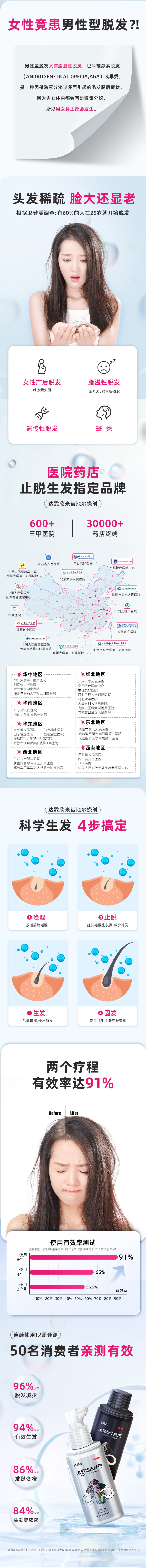 达霏欣 2%/5%米诺地尔酊搽剂 防脱发生发增发液 60ml*3盒 图3