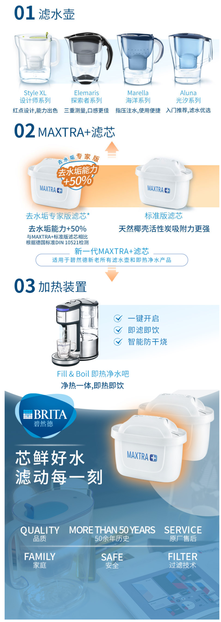 碧然德 第三代 MAXTRA+ 去水垢专家版 滤芯 13枚+滤水壶 图4