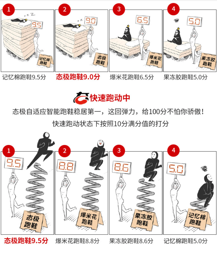 国产黑马跑鞋 匹克 态极 1.0Plus 男女跑步鞋 图6