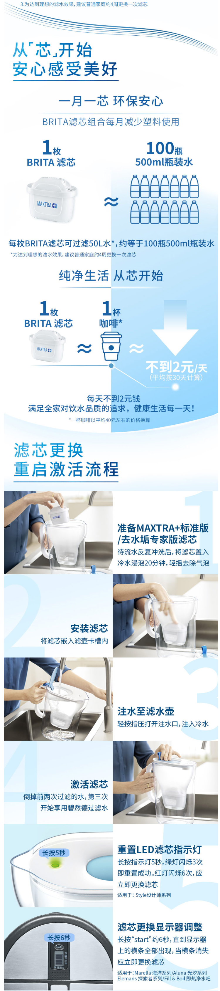 碧然德 第三代 MAXTRA+ 去水垢专家版 滤芯 6枚 图3