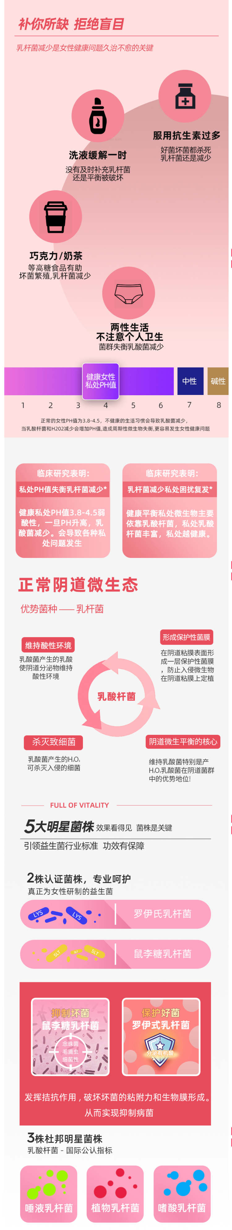 加拿大进口 SN 女性私处护理蔓越莓益生菌 30粒 图4