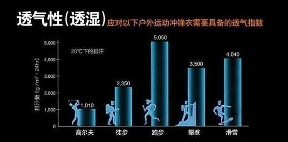 英国 Amurcamp 1.5万透湿1万防水 男防暴雨级跑步冲锋衣 图2