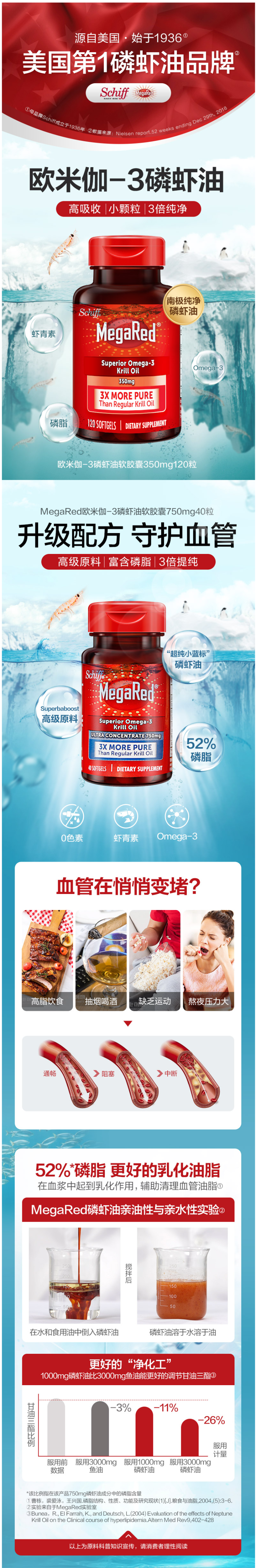 美国产 Schiff MegaRed 欧米伽3 南极磷虾油胶囊 120粒 强力调节三高 图1
