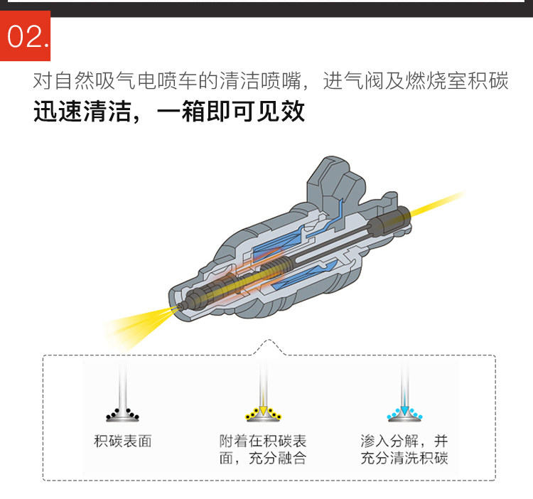 3M 燃油宝 除积碳燃油添加剂 325ml 有效改善发动机工况 冷车启动 图9
