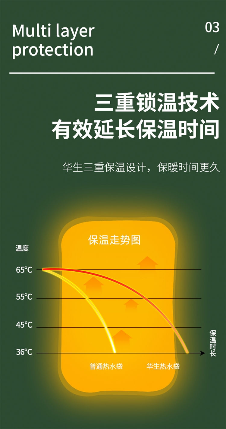 华生 防爆充电式国标热水袋 图9