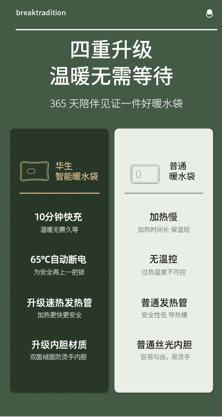 华生 防爆充电式国标热水袋 图3