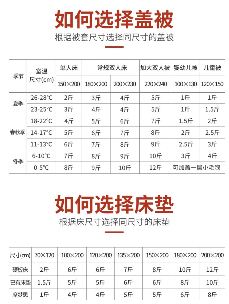 可若瑞娜 当期新棉花现做 纯手工新疆棉花被 200*230cm/10斤 多尺寸重量 图4
