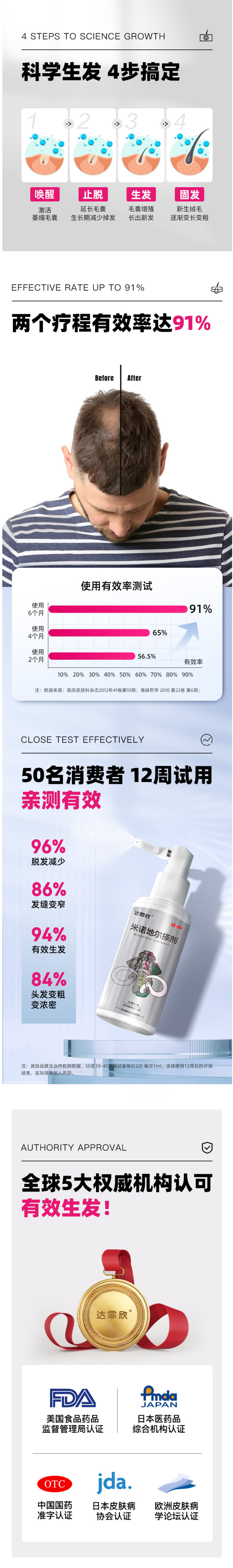 达霏欣 5%米诺地尔酊搽剂 防脱发生发增发液 30ml 图3