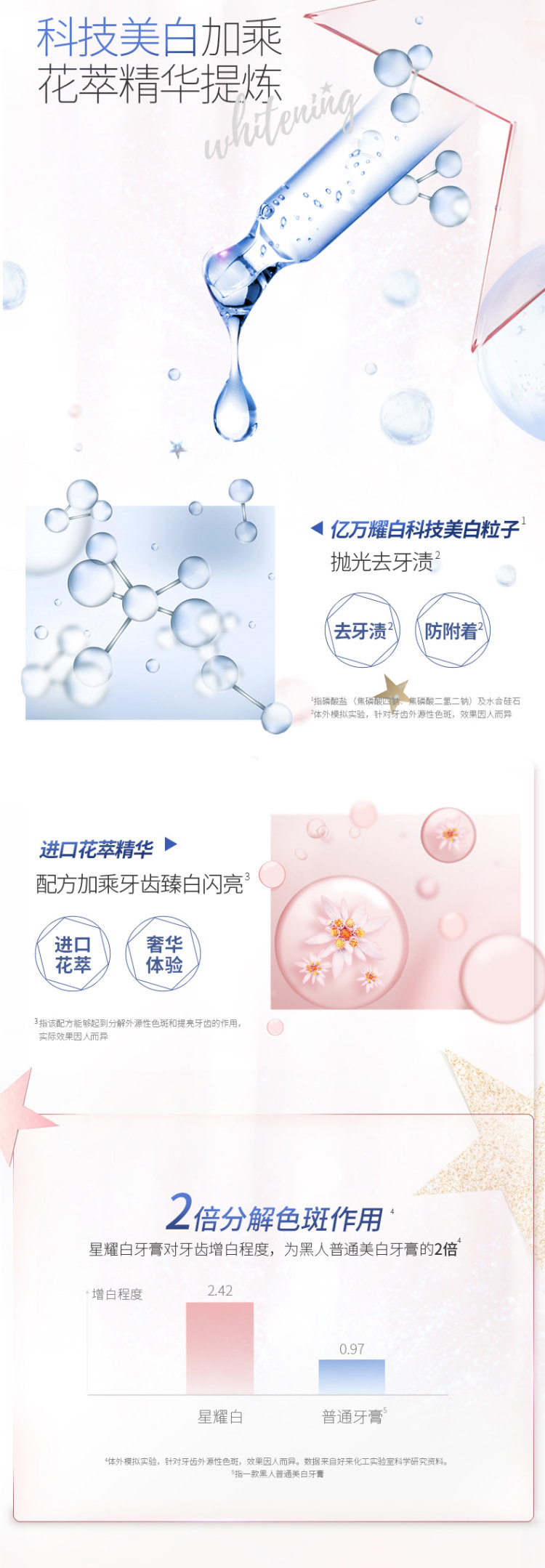 黑人 星耀白雪绒花牙膏 图2
