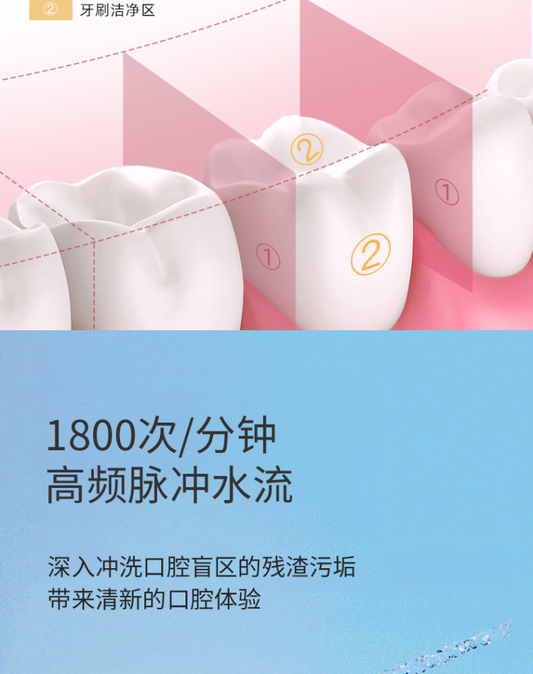 电动智能冲牙器 360°旋转清洁死角 图7