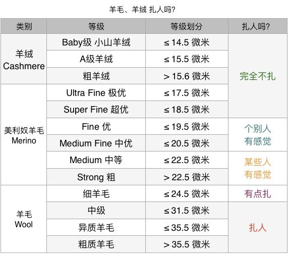 地球科学家 美丽奴羊毛复合面料 男女秋冬保暖连帽卫衣 图3