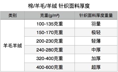 我们买过 本米 青果领 100%美利奴羊毛衫 柔顺不扎 图2