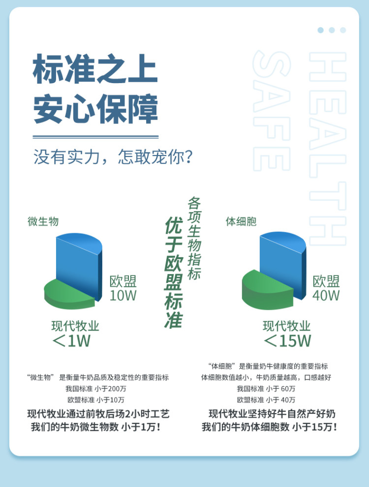 蒙牛 现代牧业 金奖纯牛奶250ml*20盒 图5
