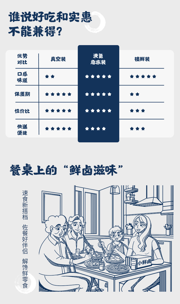 小鲜卤 甜辣鸭脖鸭锁骨共5盒 图7